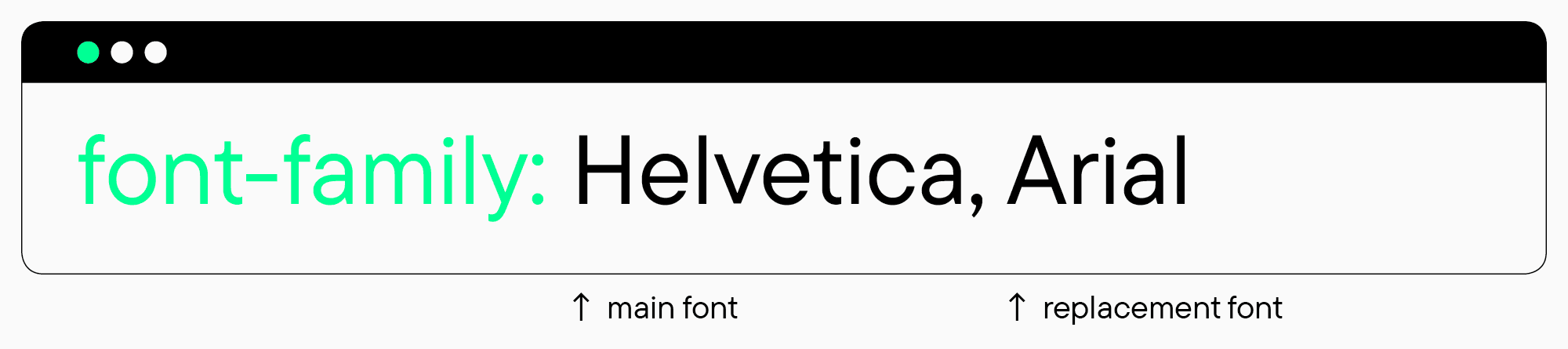 good newsletter fonts
