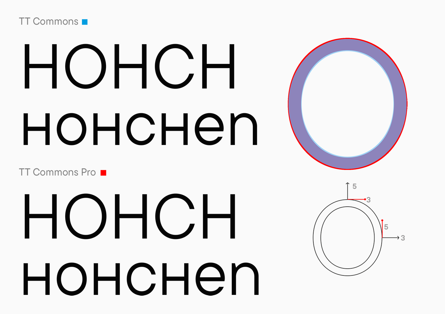 إنشاء TT Commons&trade;: من خطٍّ مؤسسي إلى أكثر الخطوط مبيعًا في الاستوديو