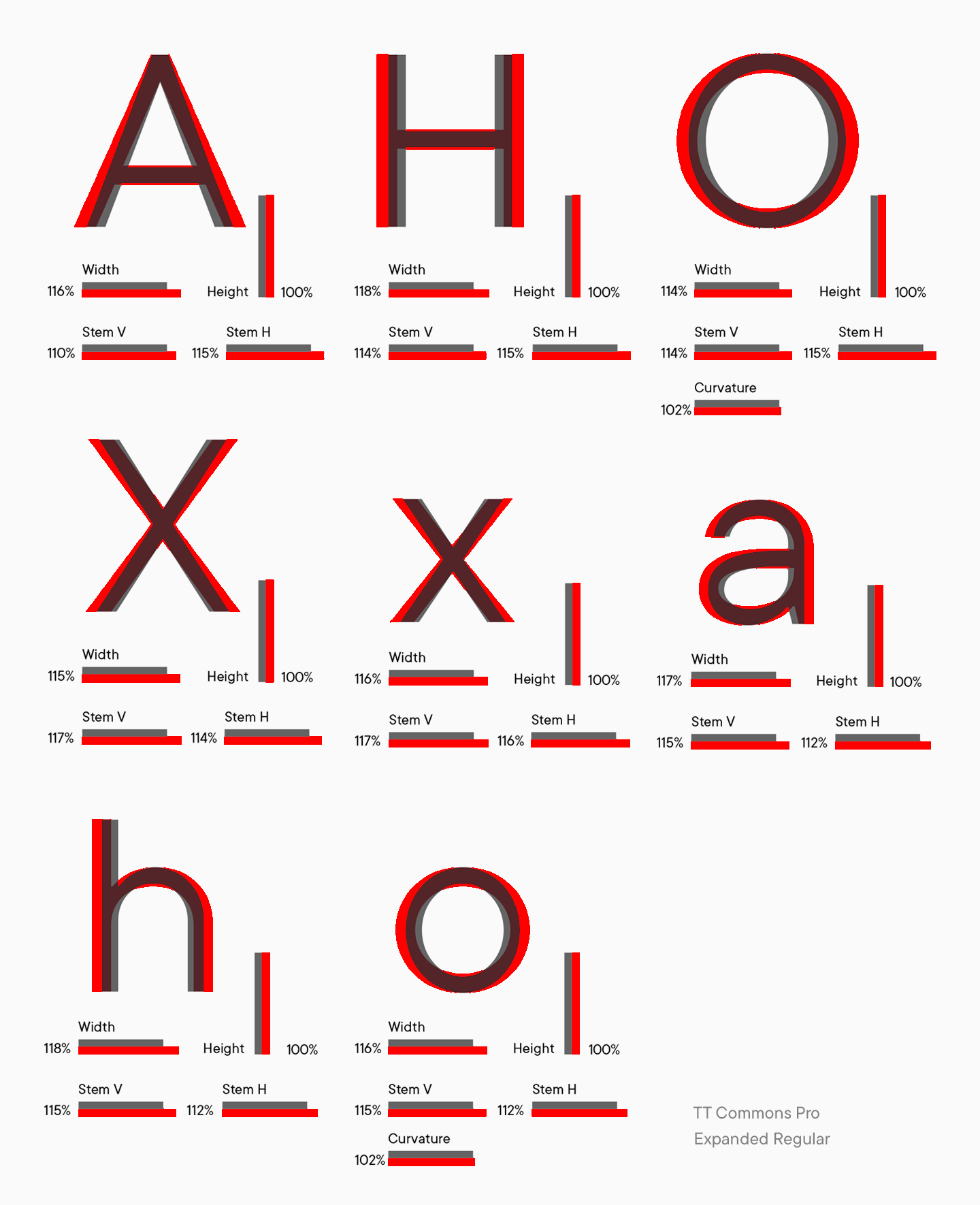 إنشاء TT Commons&trade;: من خطٍّ مؤسسي إلى أكثر الخطوط مبيعًا في الاستوديو