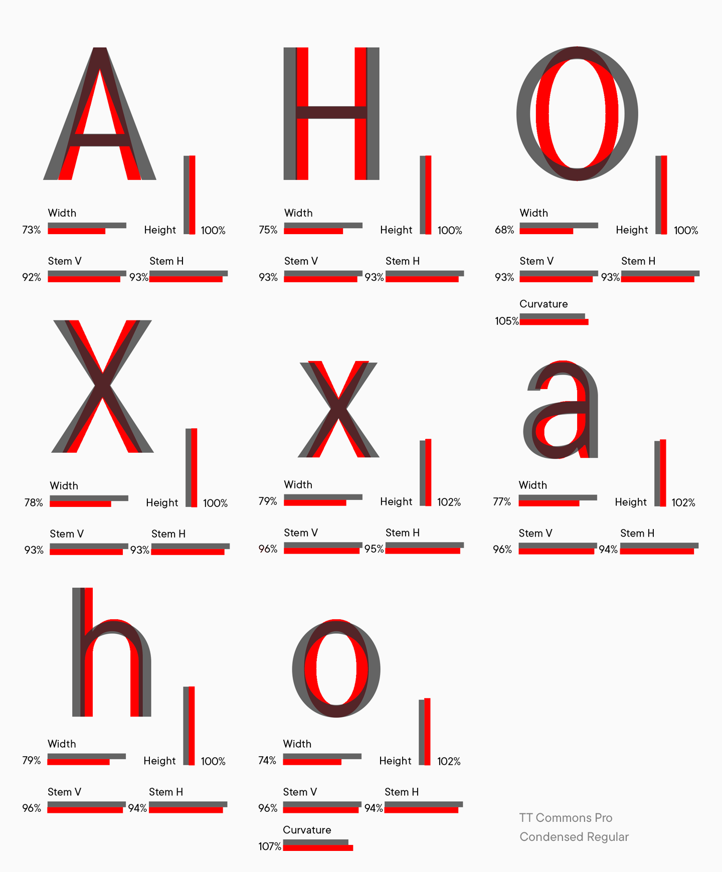 إنشاء TT Commons&trade;: من خطٍّ مؤسسي إلى أكثر الخطوط مبيعًا في الاستوديو