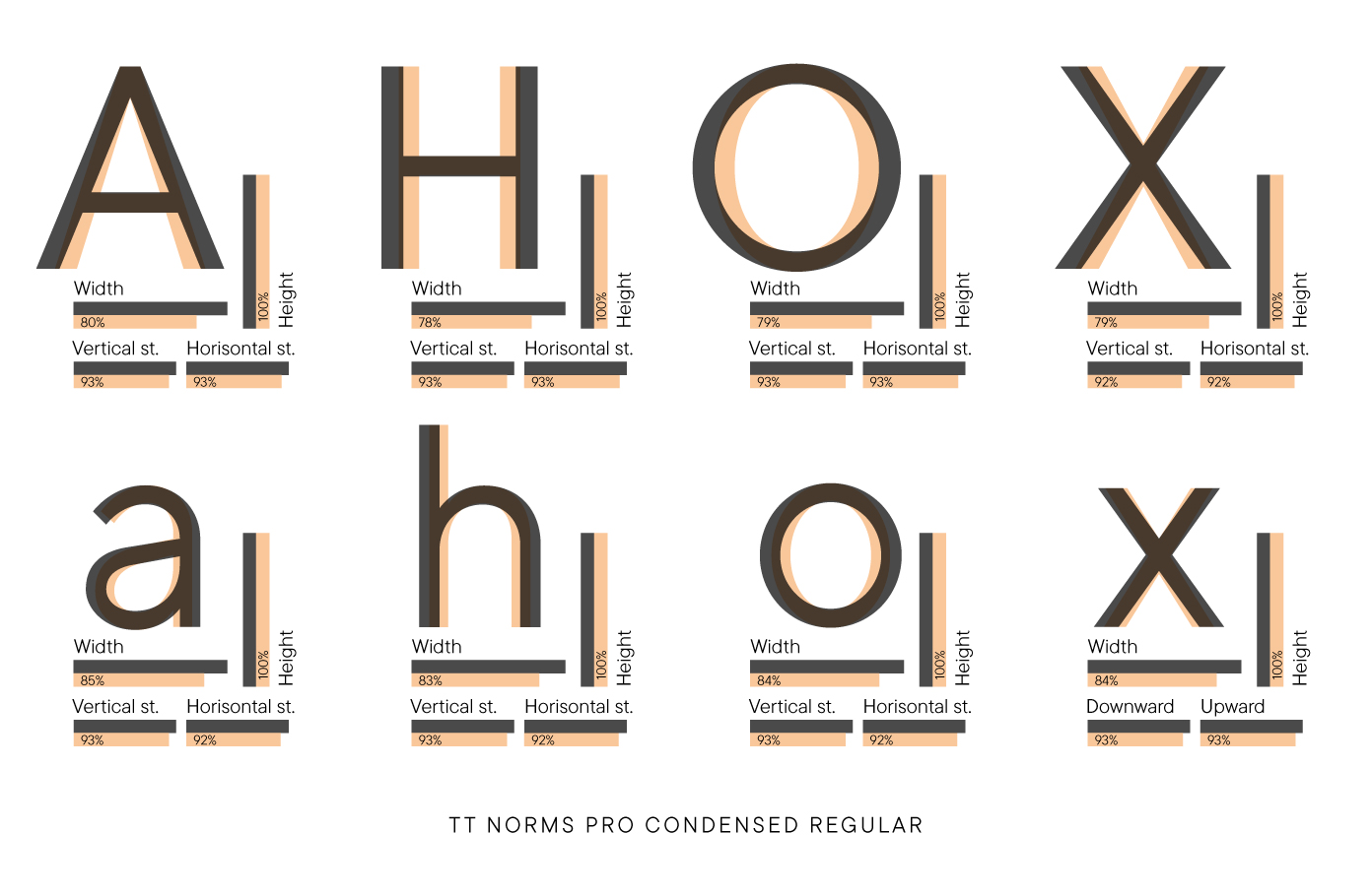 TT Norms® Pro: a 7-year history of the font family