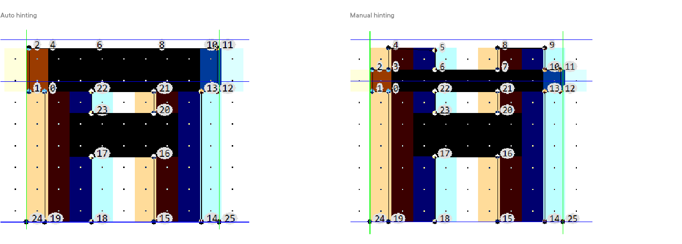 Creation of TT Interphases