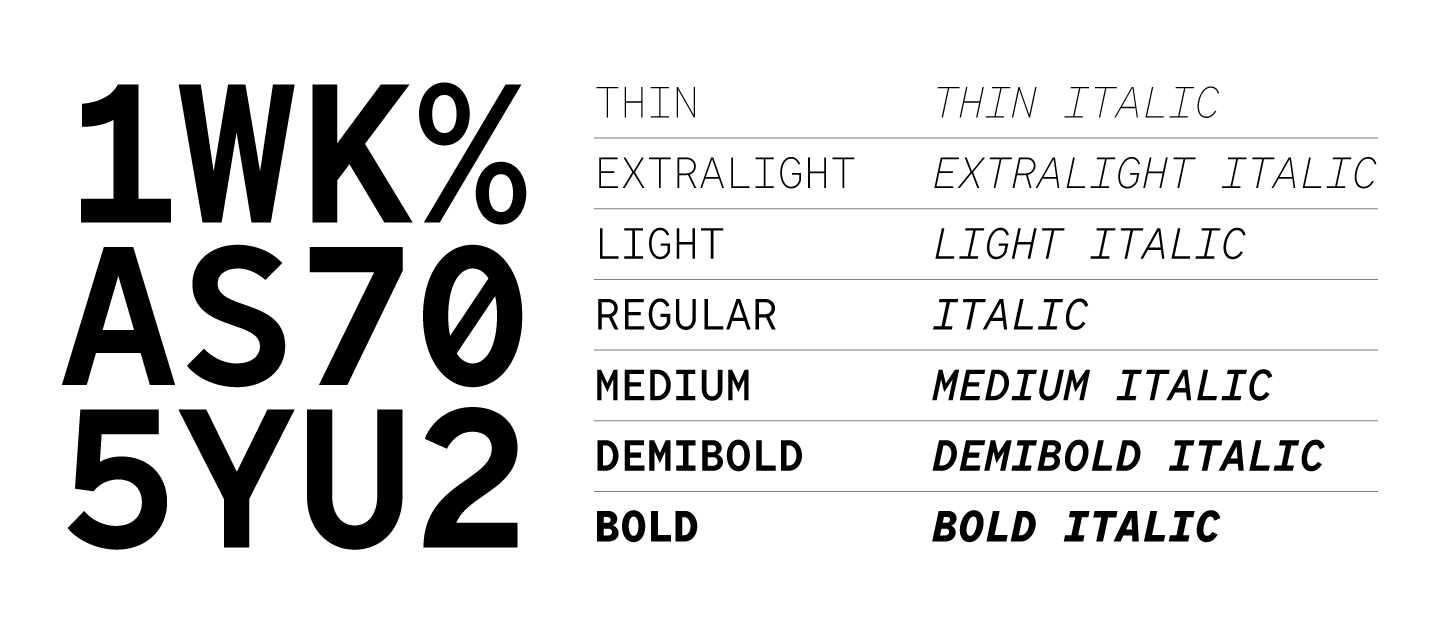 TT Norms® Pro: a 7-year history of the font family