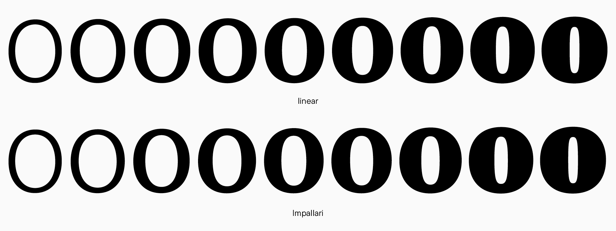 UniversiTTy: Lesson 4. Planning a Font Family