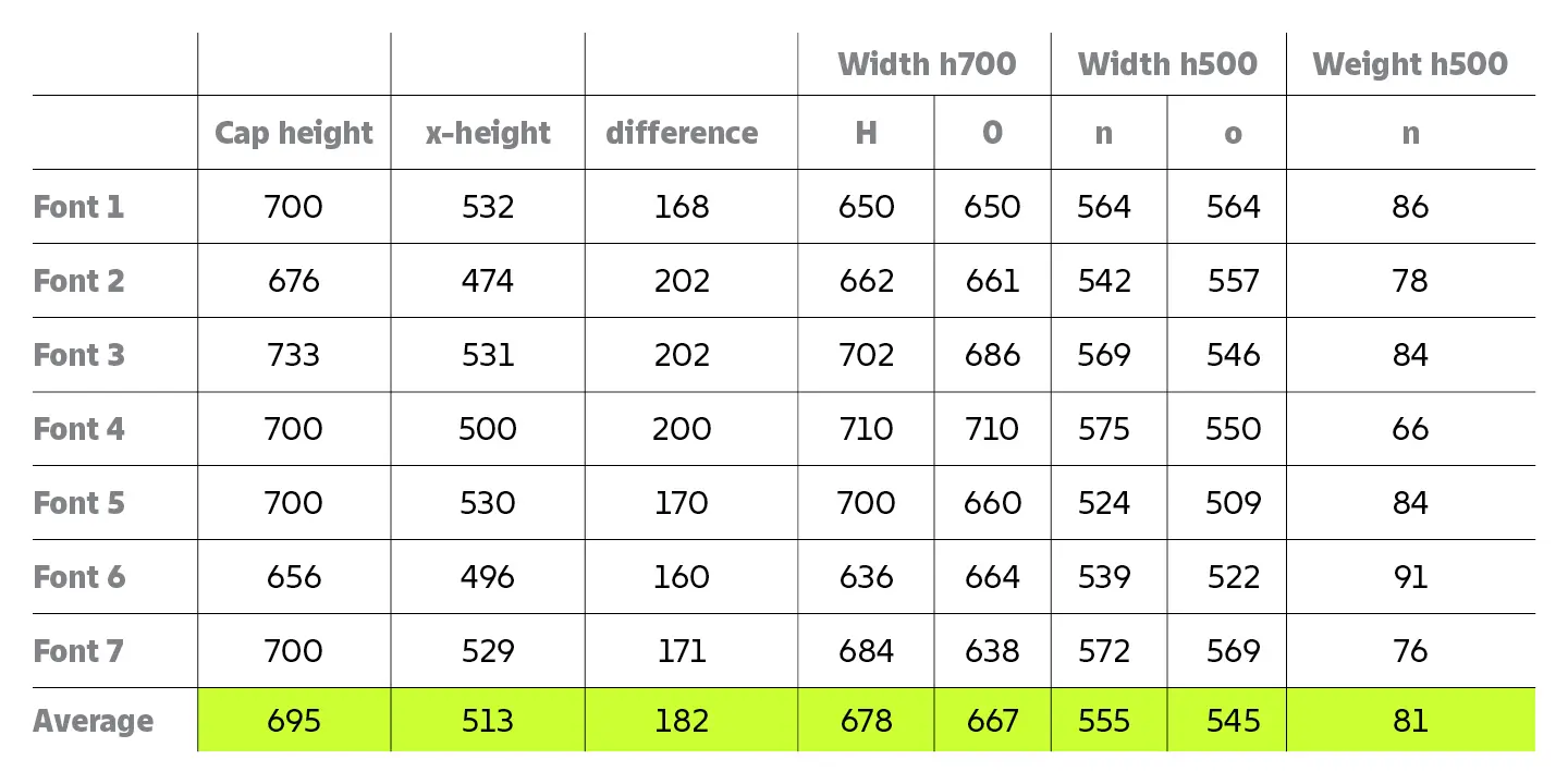 تغيير الأنماط مع الحفاظ على التخطيط &mdash; نكشف أسرار إنشاء خط TT Fellows أحادي العرض