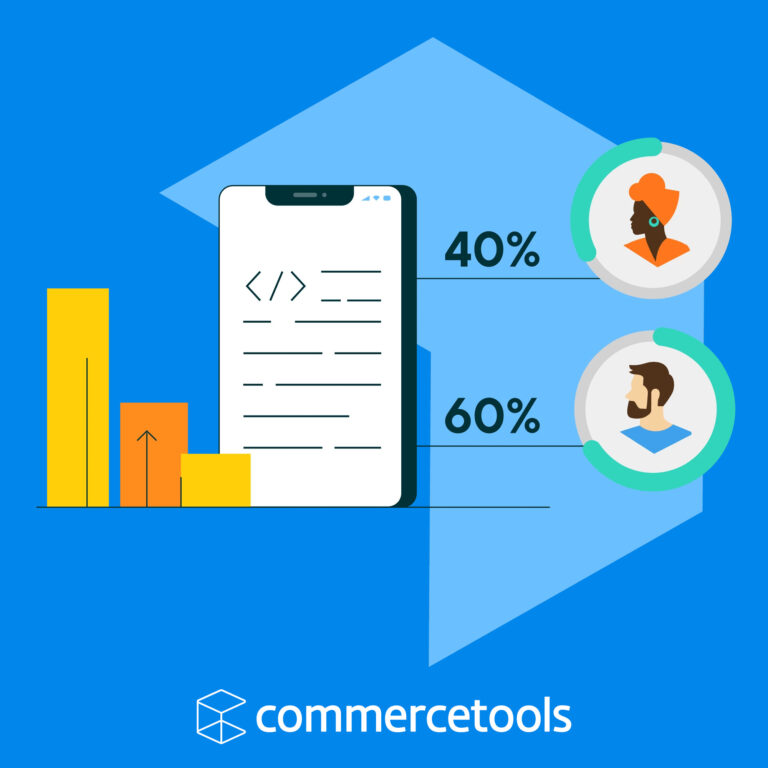 Commercetools