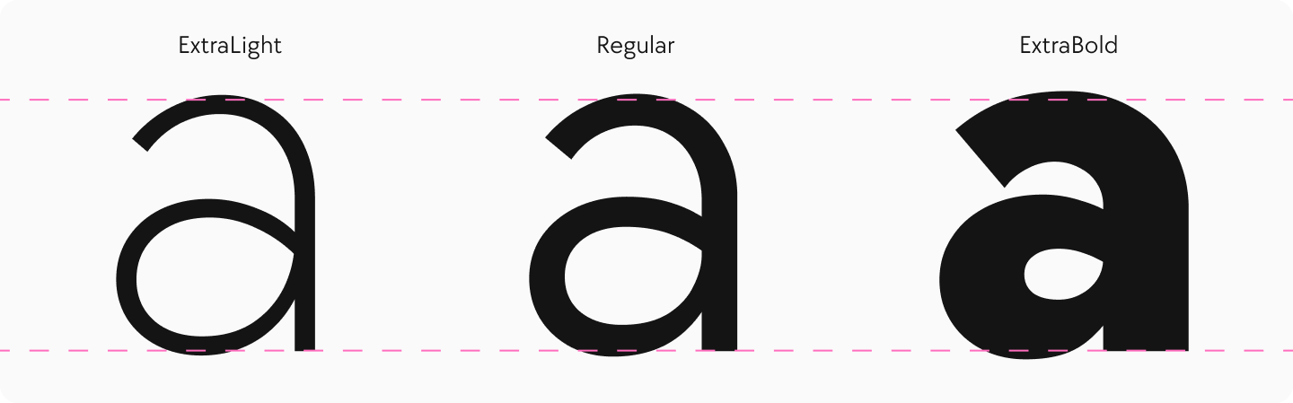 الوضوح وقابلية القراءة: ما الفرق بينهما؟