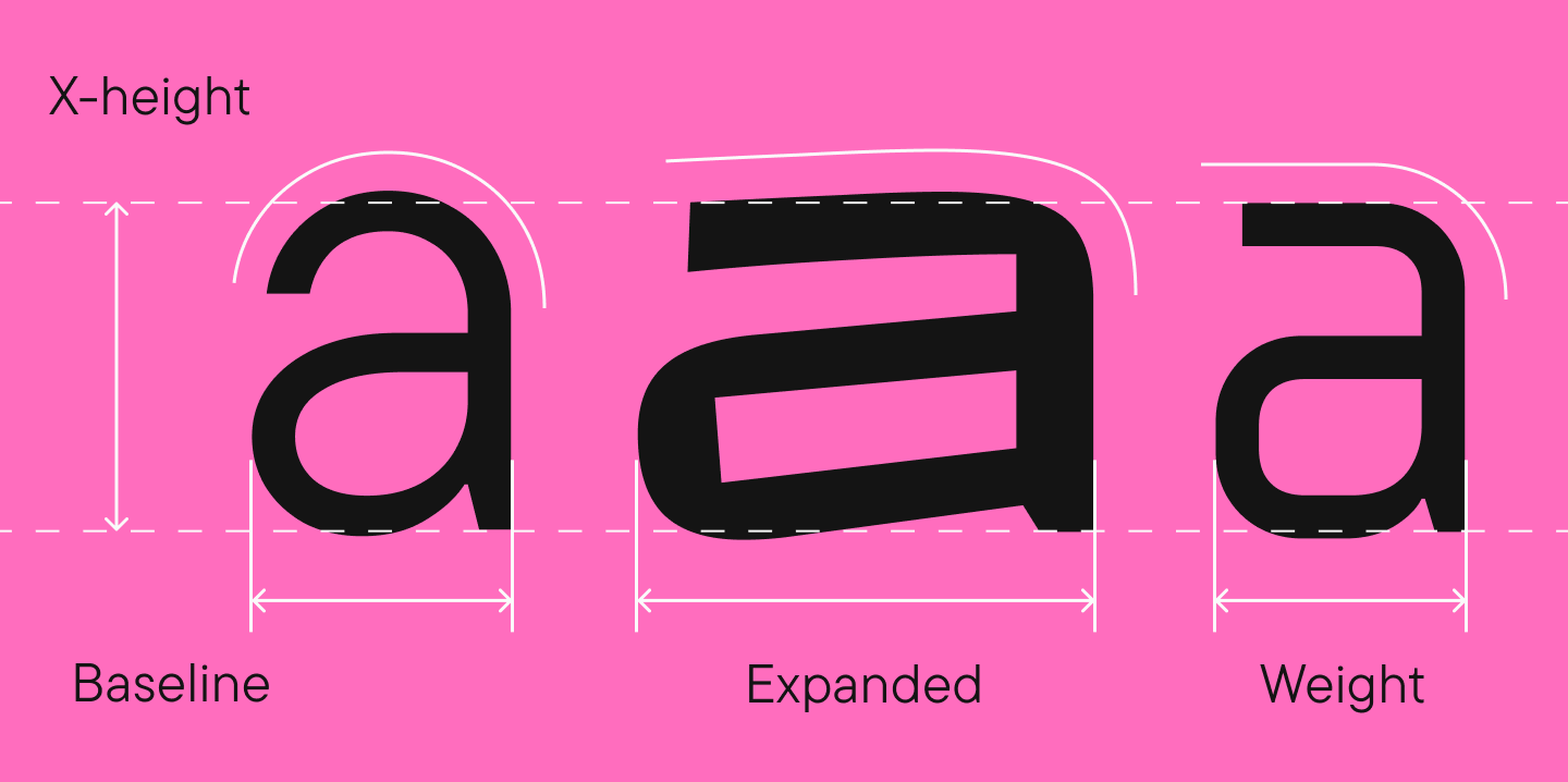الوضوح وقابلية القراءة: ما الفرق بينهما؟