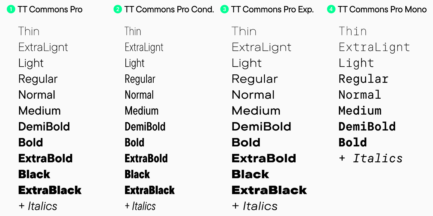 Fonts in design: types, categories, characteristics and styles 