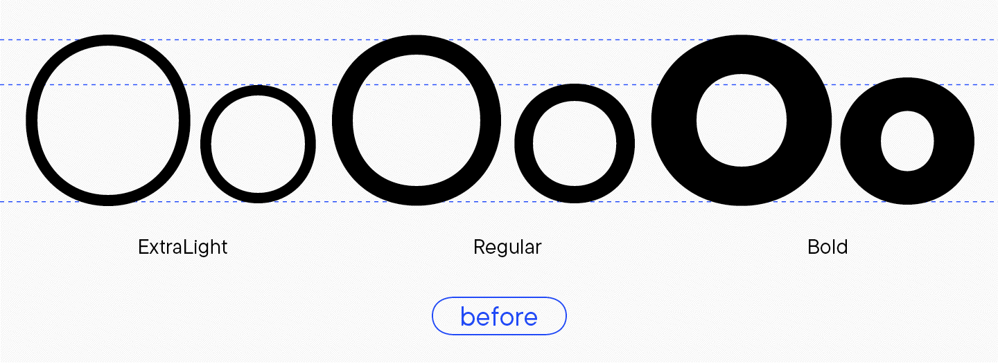 يا للعجب: كيف تطوّر الخط الغروتيسك الإسكندنافي TT Firs وأصبح له زوج طباعي
