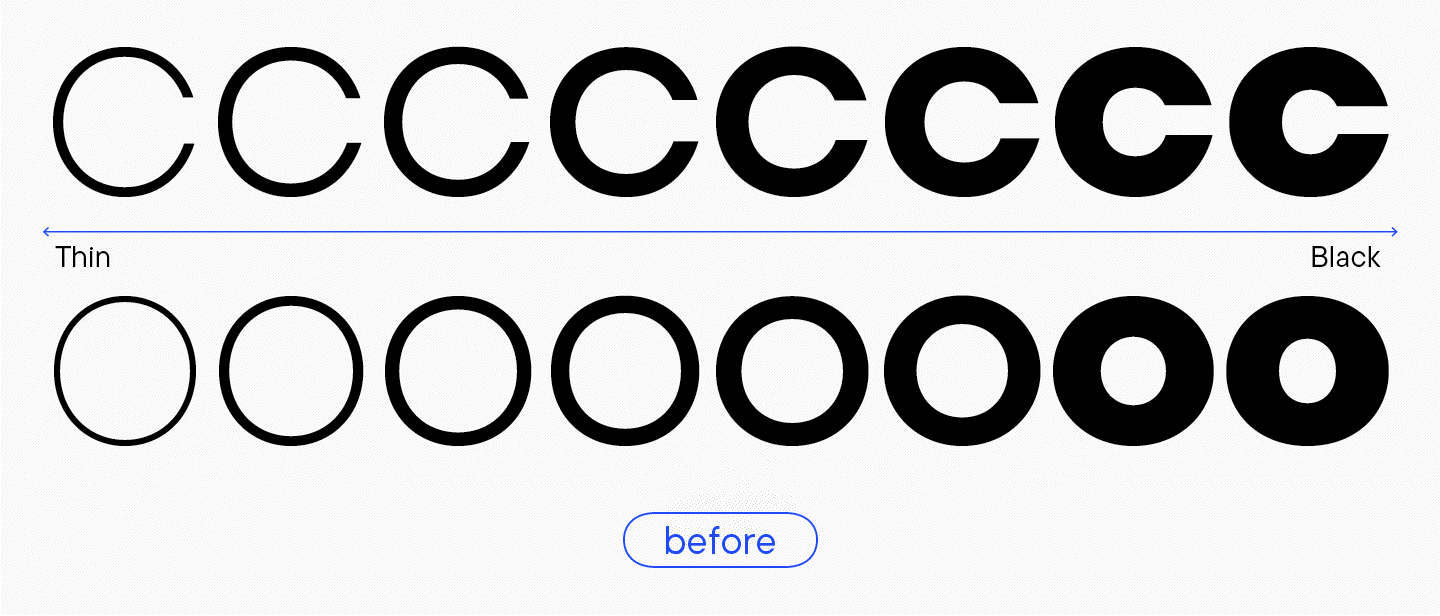 يا للعجب: كيف تطوّر الخط الغروتيسك الإسكندنافي TT Firs وأصبح له زوج طباعي