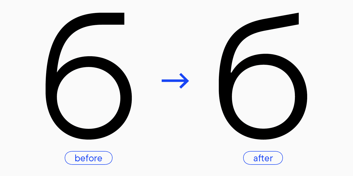 يا للعجب: كيف تطوّر الخط الغروتيسك الإسكندنافي TT Firs وأصبح له زوج طباعي