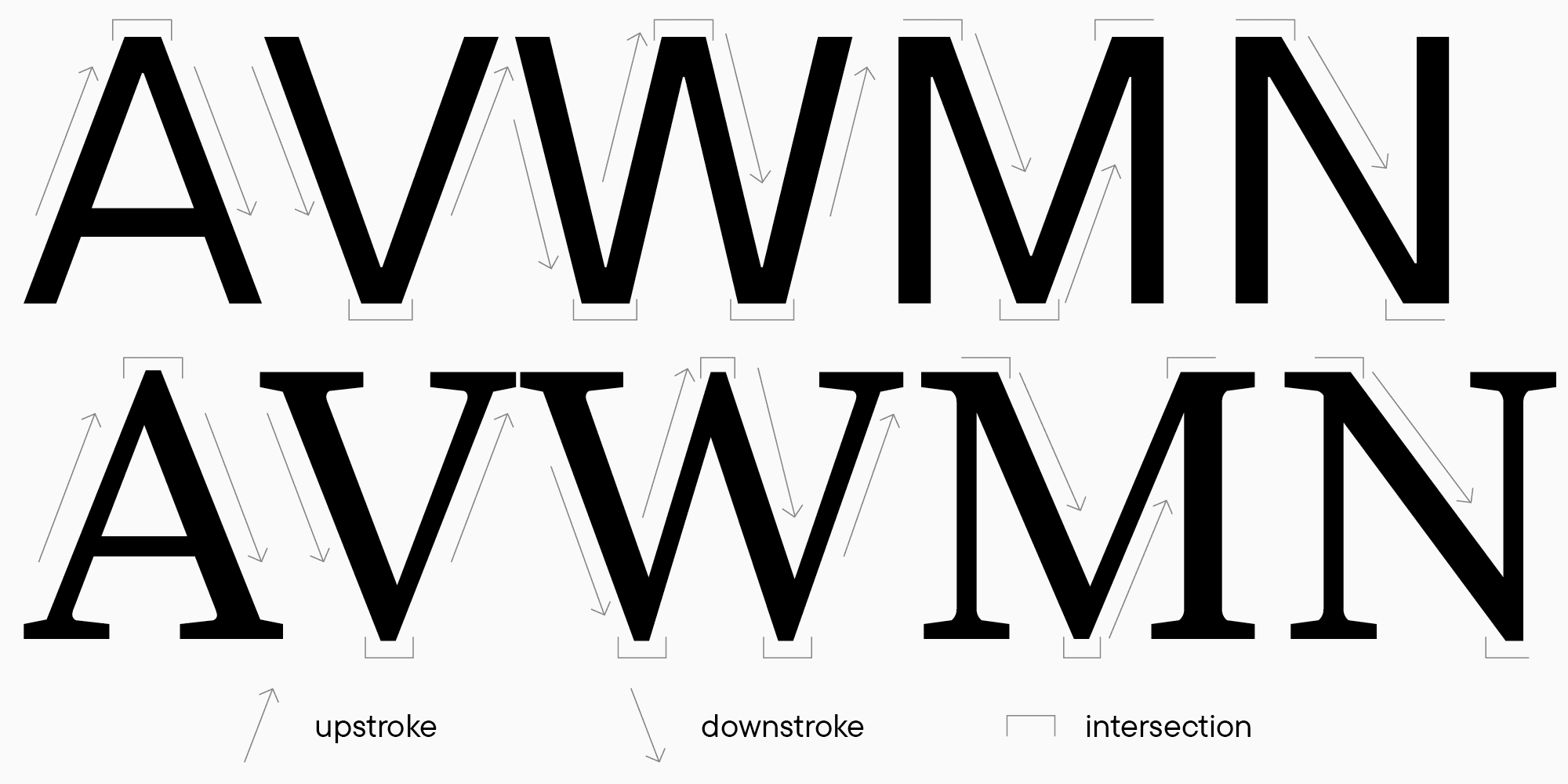 UniversiTTy: Lesson 7. Designing Basic Latin Characters. Glyph Height, Contrast, Optical Sizes