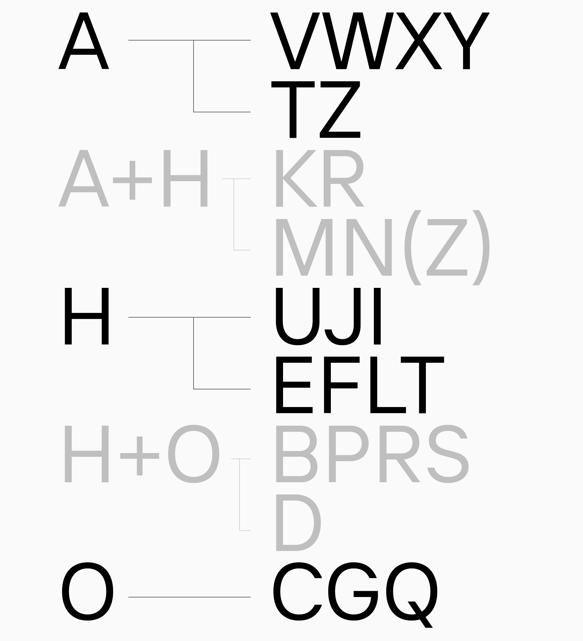 UniversiTTy: Lesson 8. Designing Basic Latin Characters. Uppercase characters