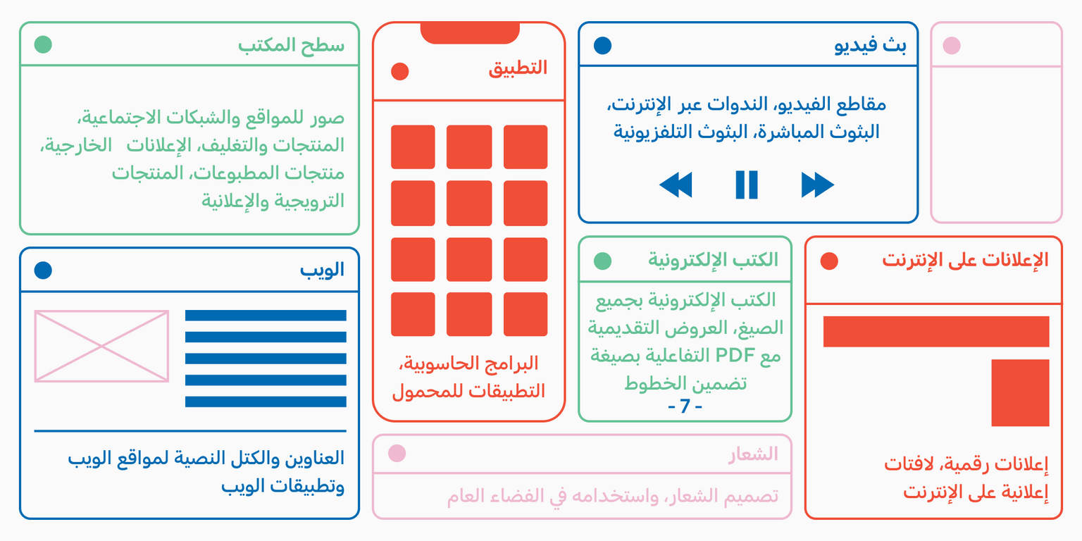  تراخيص الخطوط