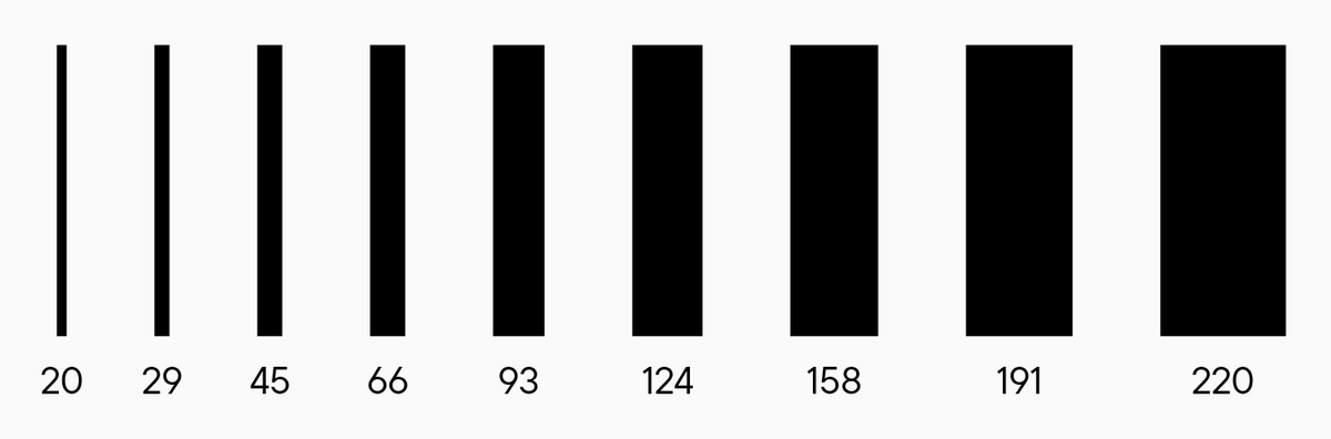 معادلة بابلو إمبالاري