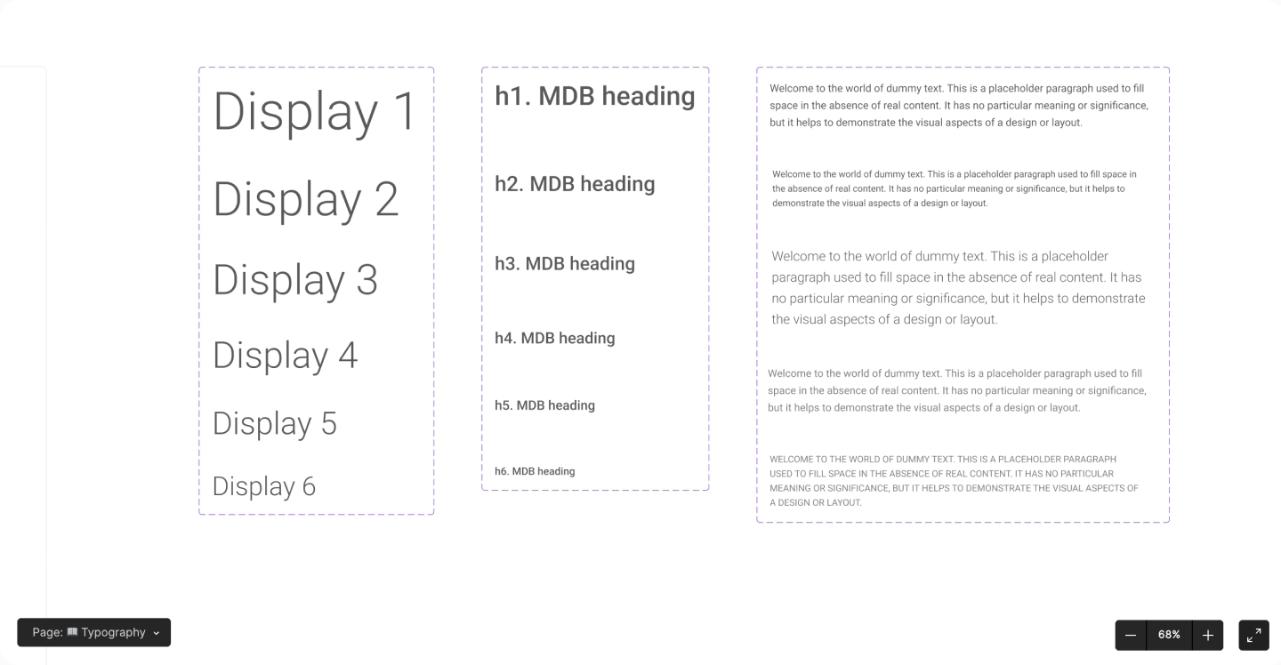 Vorlagen für Typografie in Figma