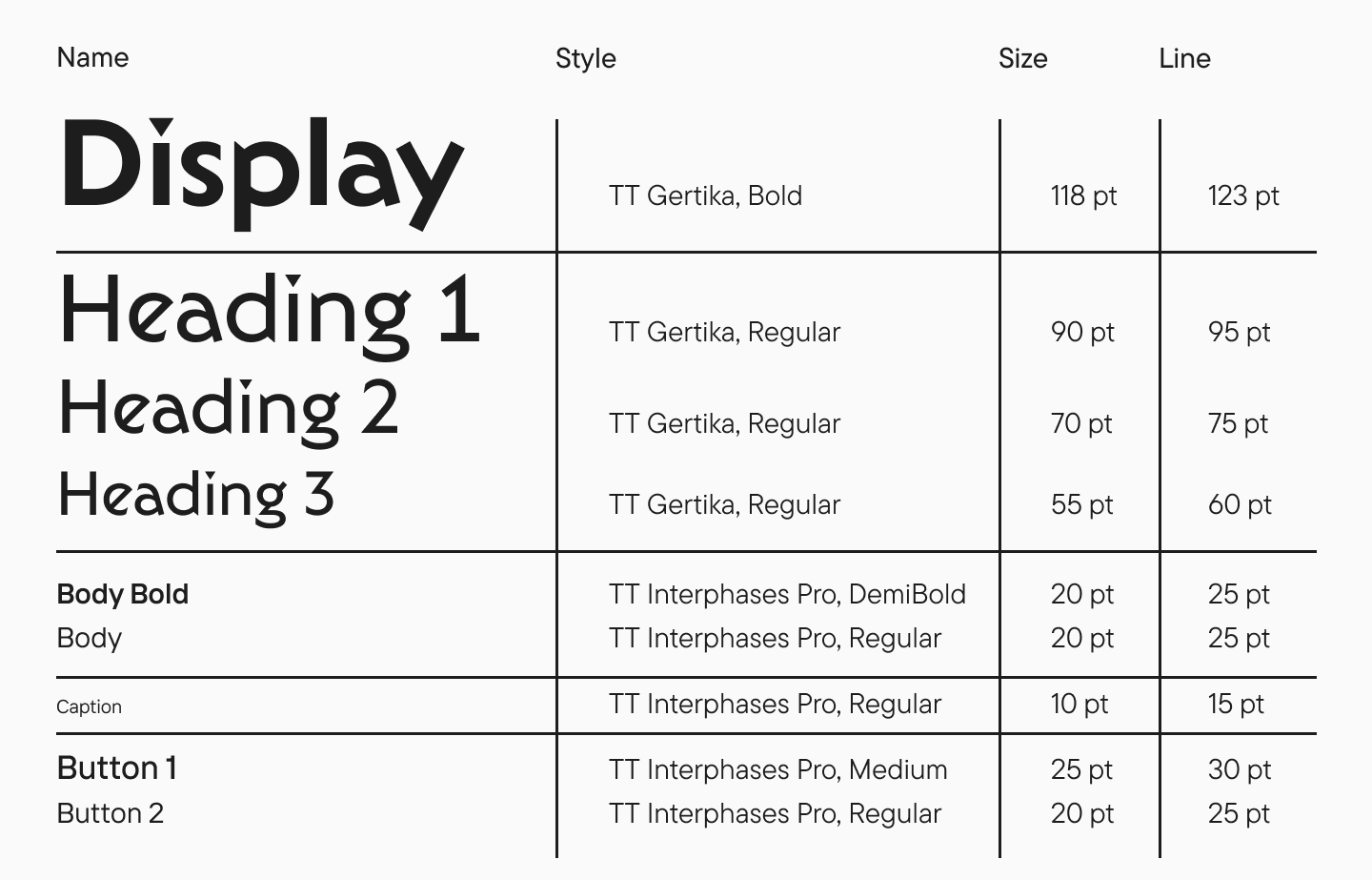 Tabelle der typografischen Skala in Figma mit den Stilen Display, Heading, Body, Caption, Button und Parametern für Schrift, Größe und Zeilenhöhe