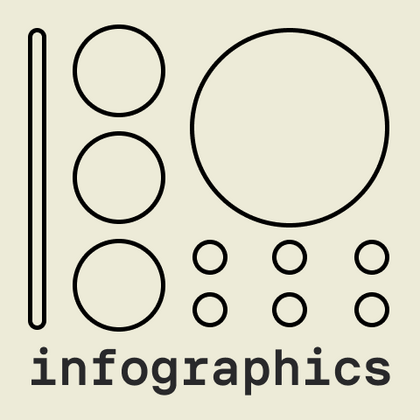 Infografische Schriftarten