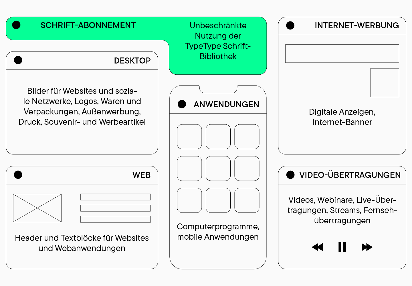 Wie Sie Schriftarten für Ihre Marke auswählen: Ein umfassender Leitfaden für Designer