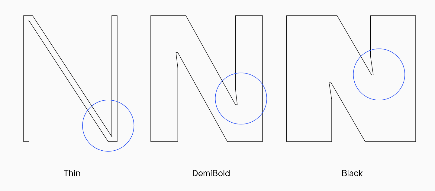 Verzweigungen: Wie die Scandinavian Sans TT Firs optimiert wurde und sein passendes Schriftpaar fand