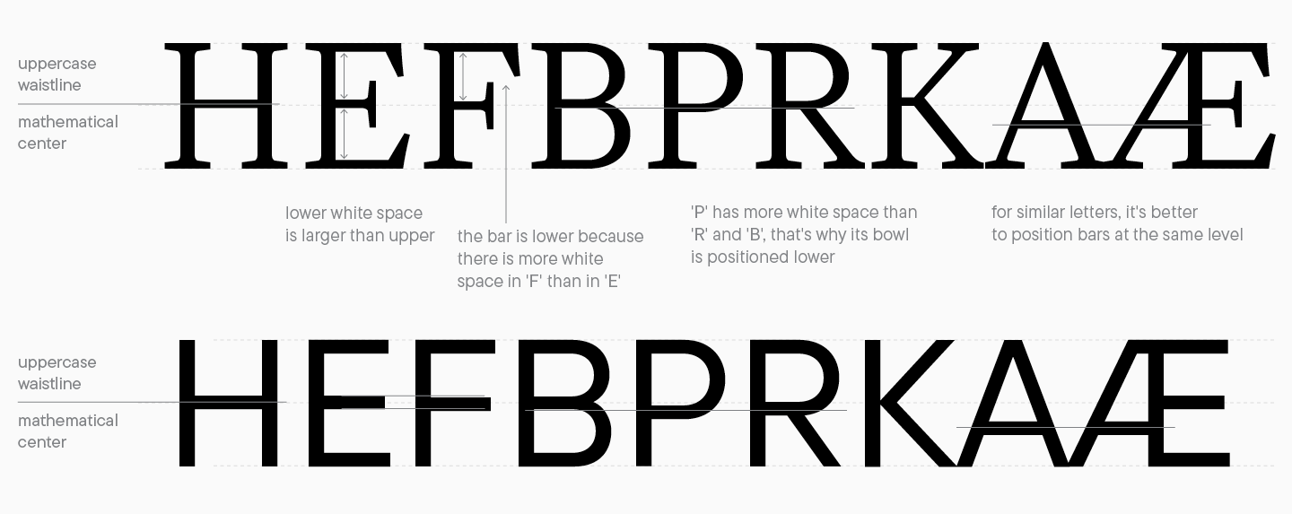 UniversiTTy: Lesson 9. Uppercase Characters. Detailed Contour Refinement