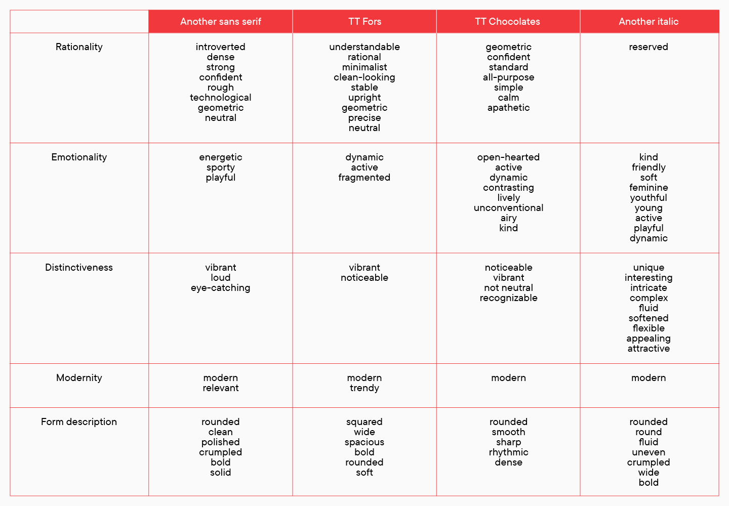 Corporate Font für O&#8217;STIN: Die ganze Geschichte