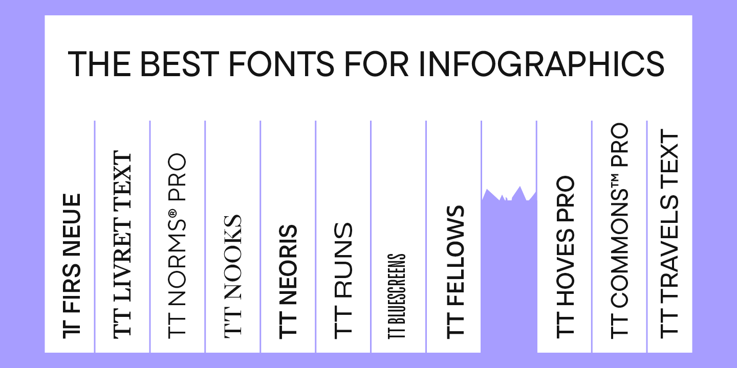 Wie man die besten Infografik-Schriftarten auswählt: Ein umfassender Leitfaden