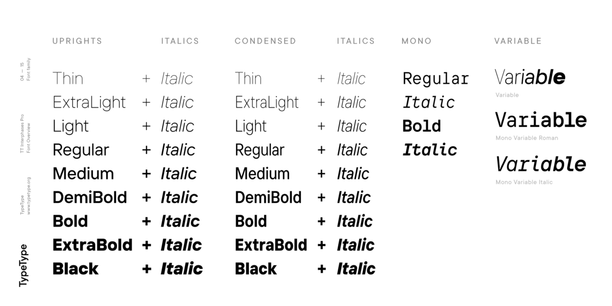 TT Interphases Pro | TypeType®