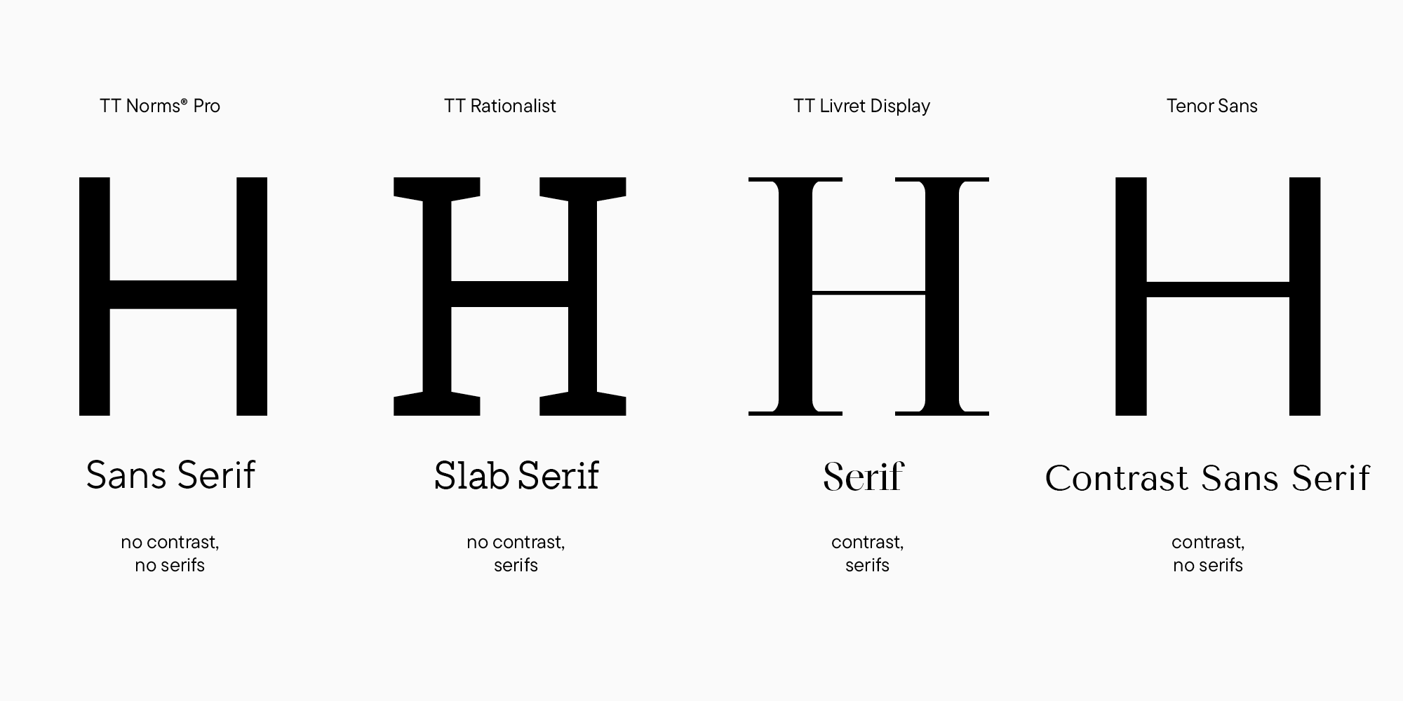 Choosing and Mixing Typefaces