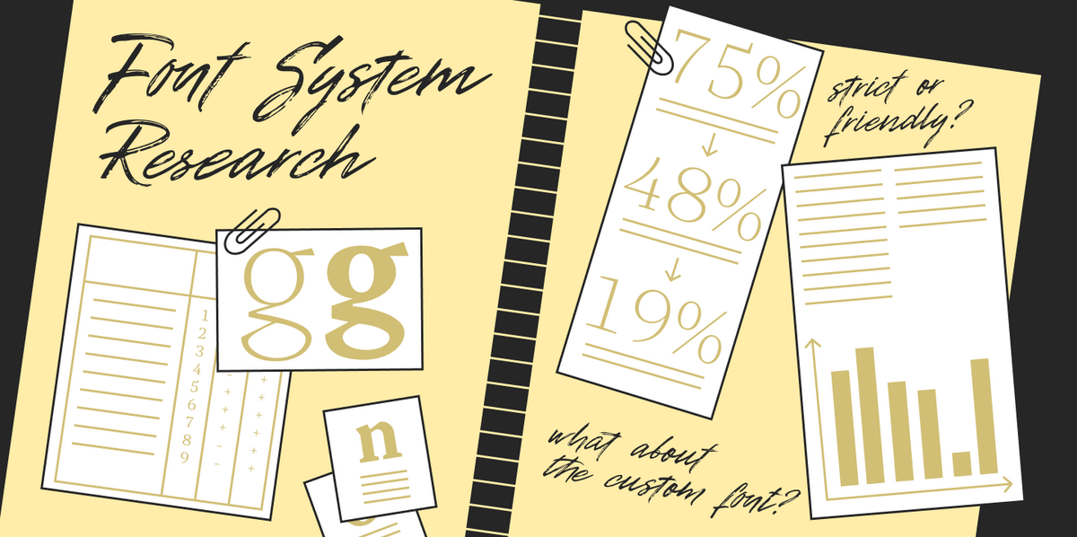 Typografische Analyse: ein fundierter Ansatz zur Typografie von Marken