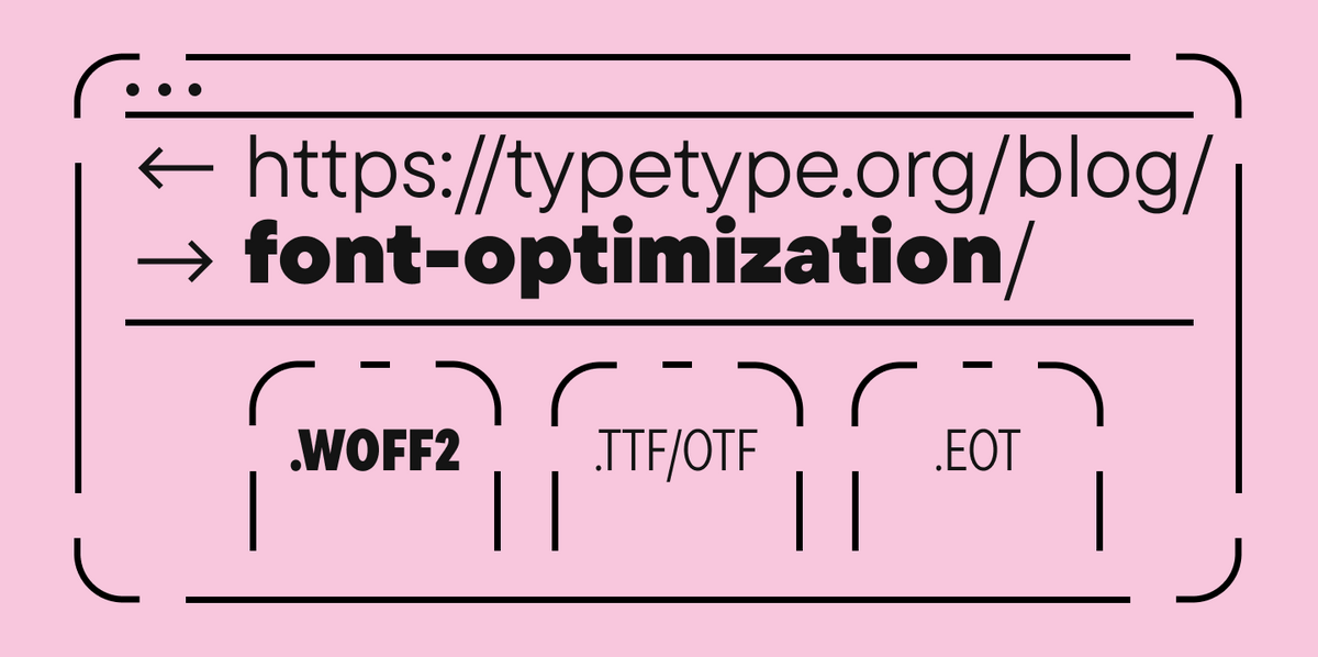 Optimización de Fuentes Web: La Clave para una Carga Instantánea del Sitio Web