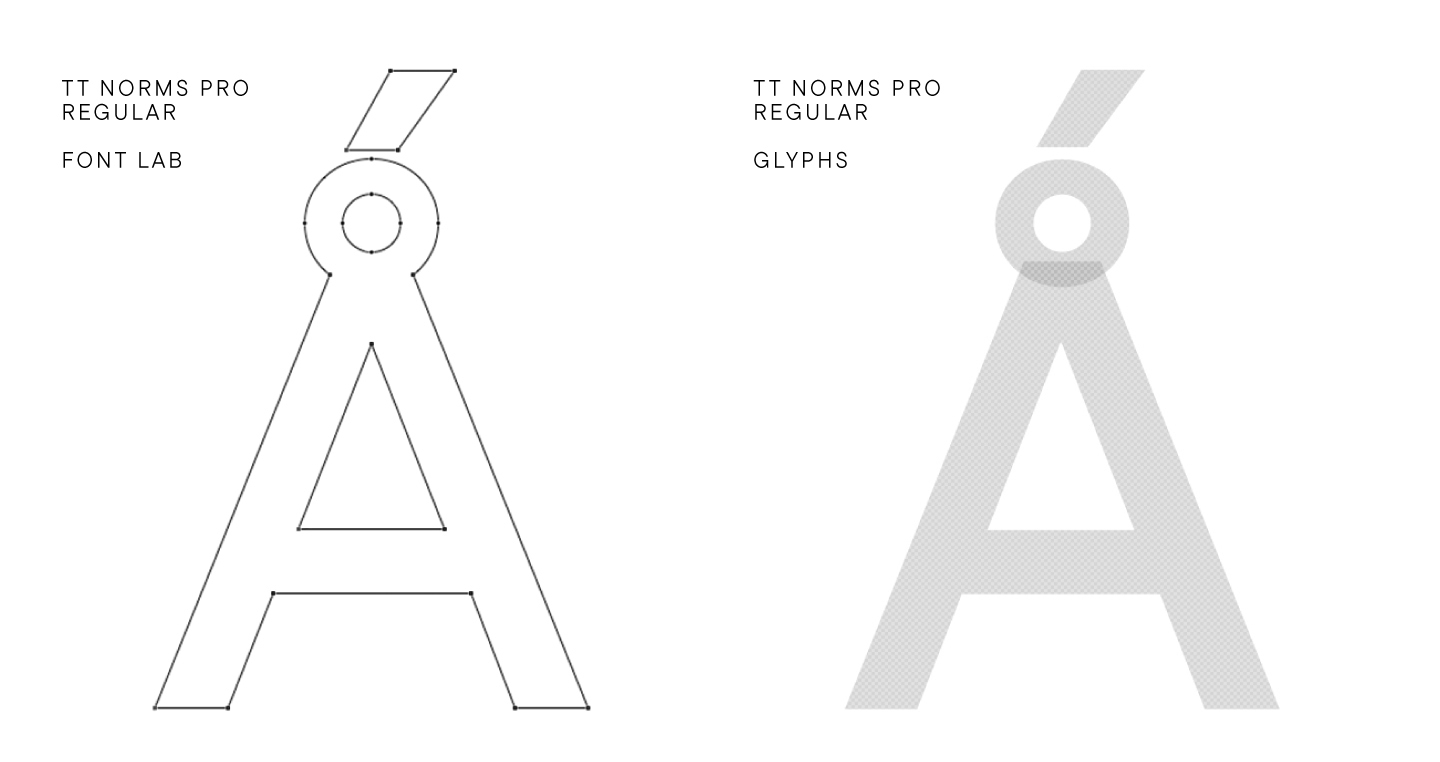 TT Norms® Pro: a 7-year history of the font family