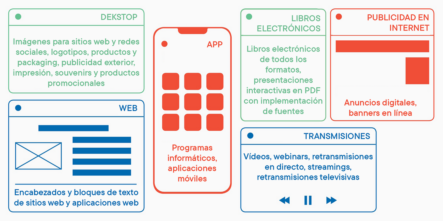 Licencias de fuentes de tipografìa