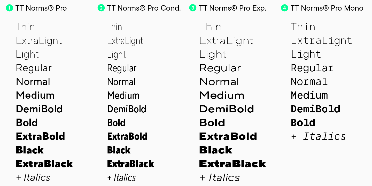 Serif vs Sans serif: Font differences