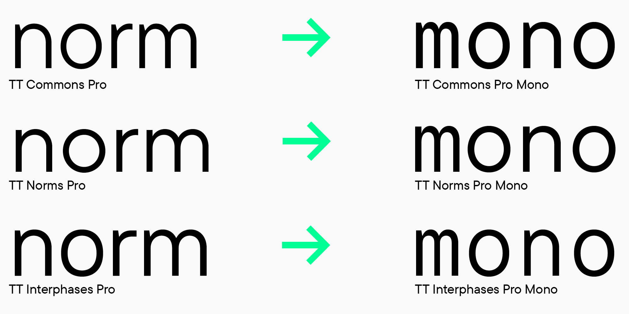 Fuentes monoespaciadas en diseño y programación