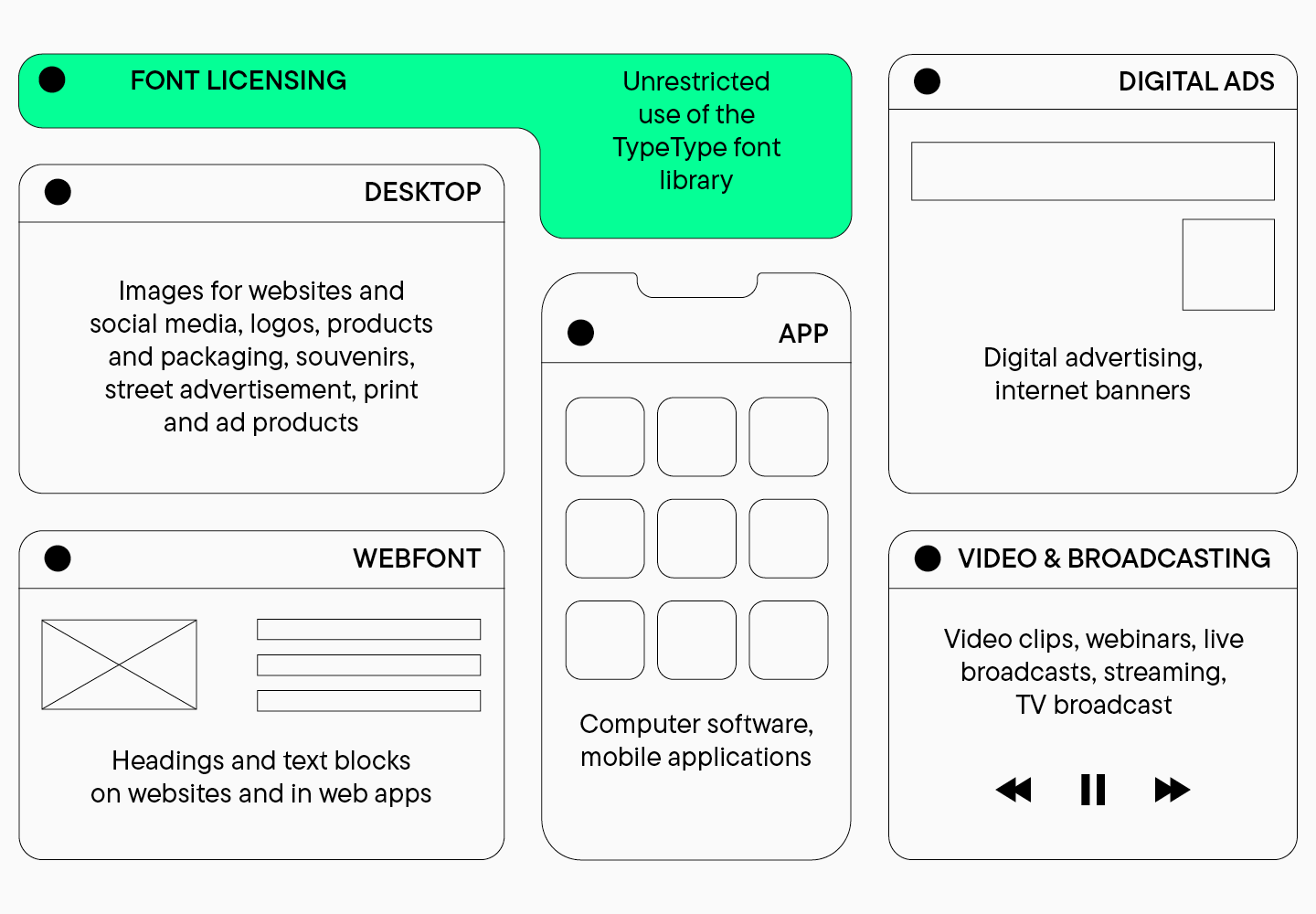 choose font style