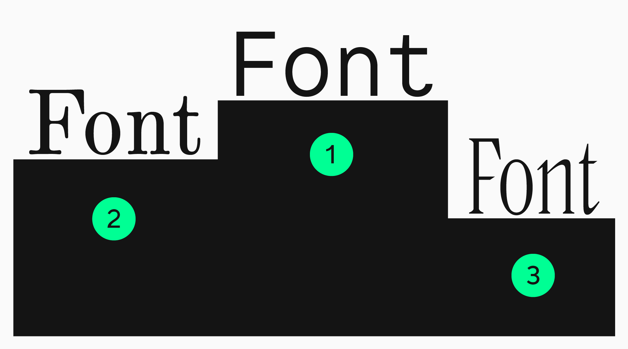 choosing font