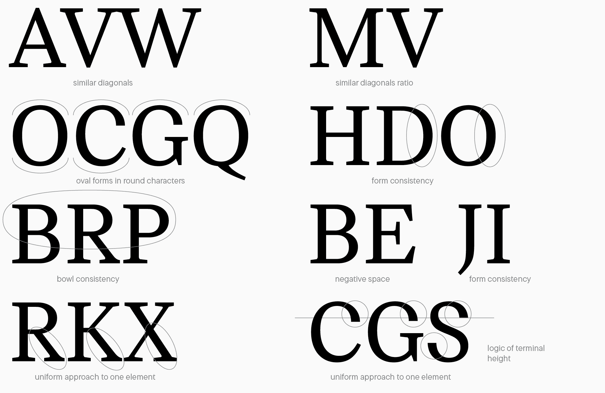 UniversiTTy: Lesson 8. Designing Basic Latin Characters. Uppercase characters