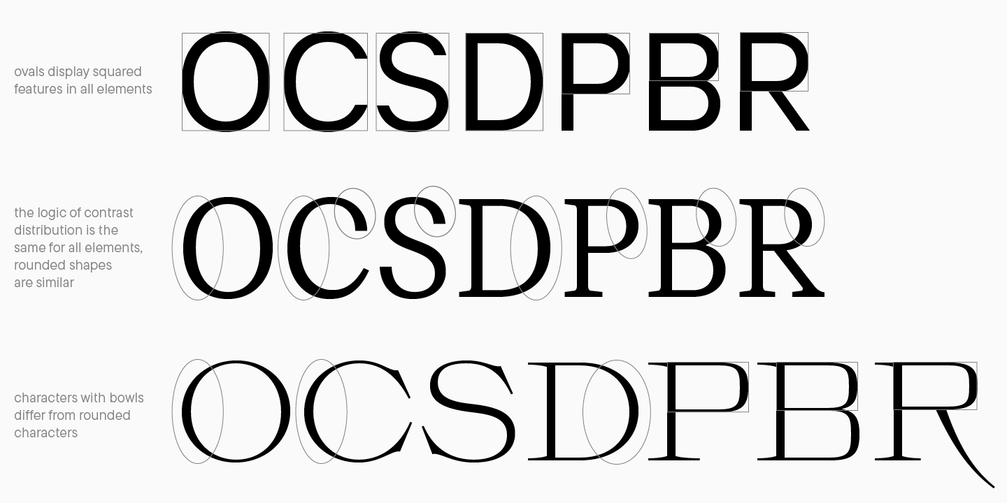 UniversiTTy: Lesson 9. Uppercase Characters. Detailed Contour Refinement