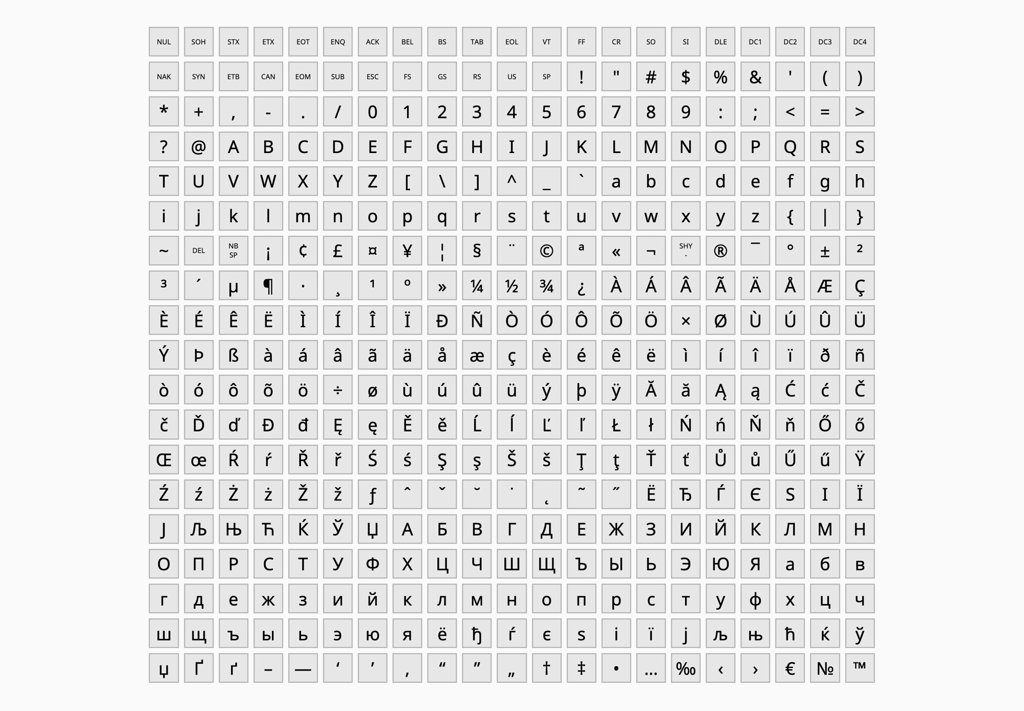 UniversiTTy: Lesson 2. How Not to Get Lost When Working on a Font. The Art of Task Outlining