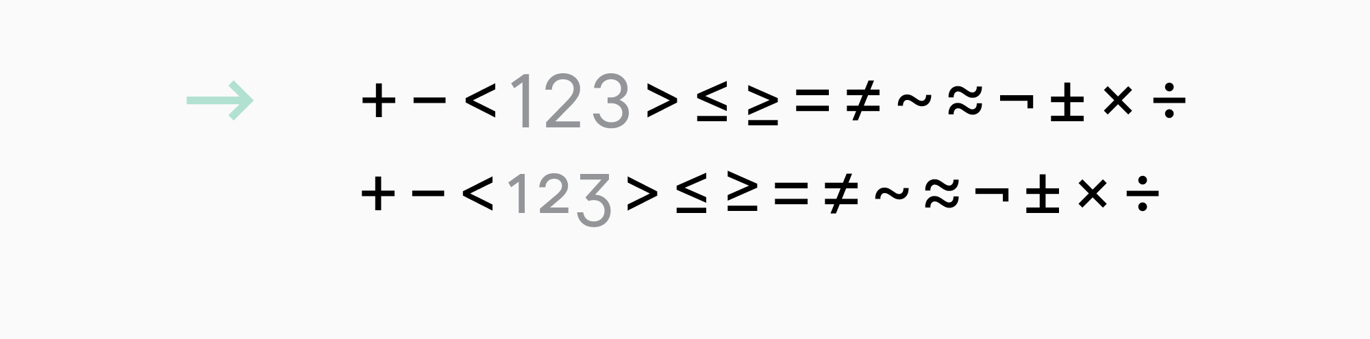 UniversiTTy: Lesson 2. How Not to Get Lost When Working on a Font. The Art of Task Outlining