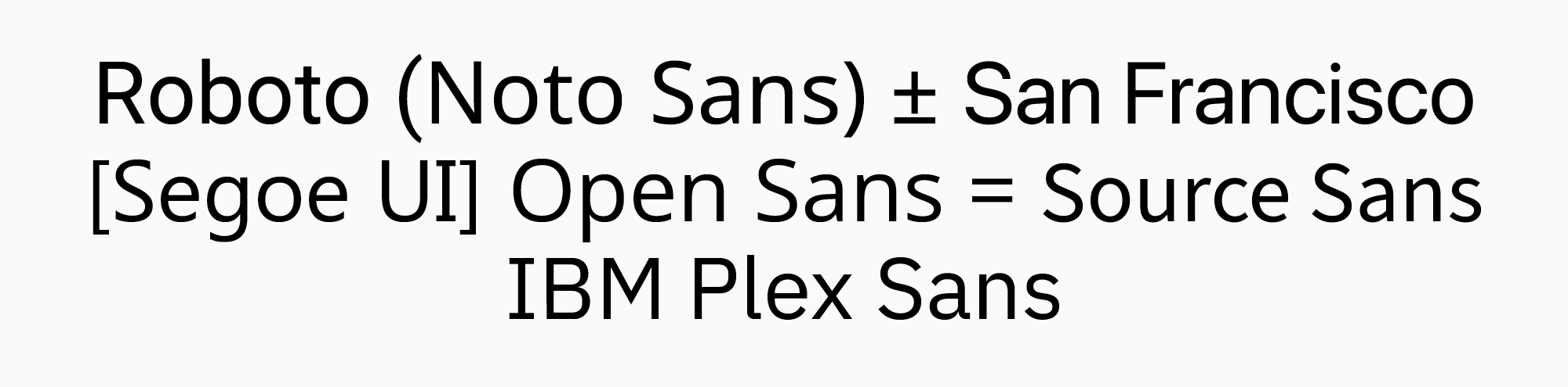 UniversiTTy: Lesson 2. How Not to Get Lost When Working on a Font. The Art of Task Outlining