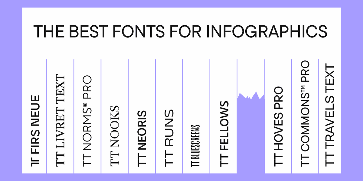 Cómo Elegir las Mejores Fuentes para Infografías: Guía Completa