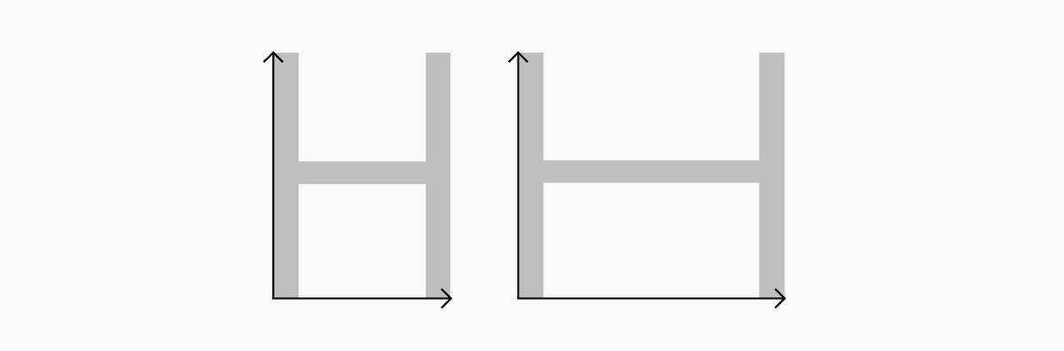 Proporciones del carácter