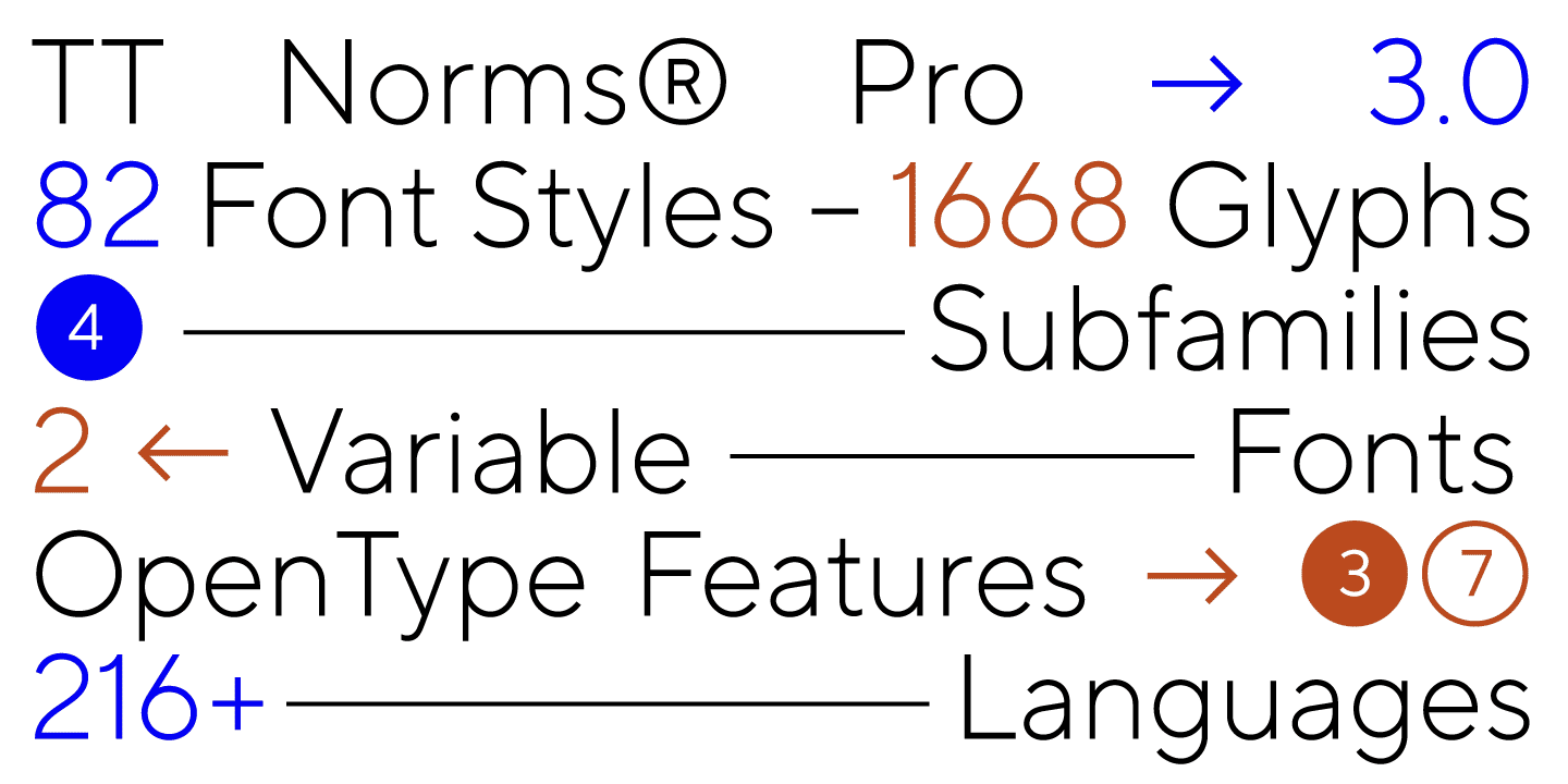 TT Norms&reg; Pro: a 7-year history of the font family