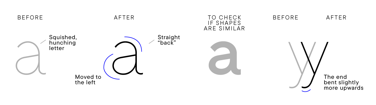 TT Norms&reg; Pro: a 7-year history of the font family
