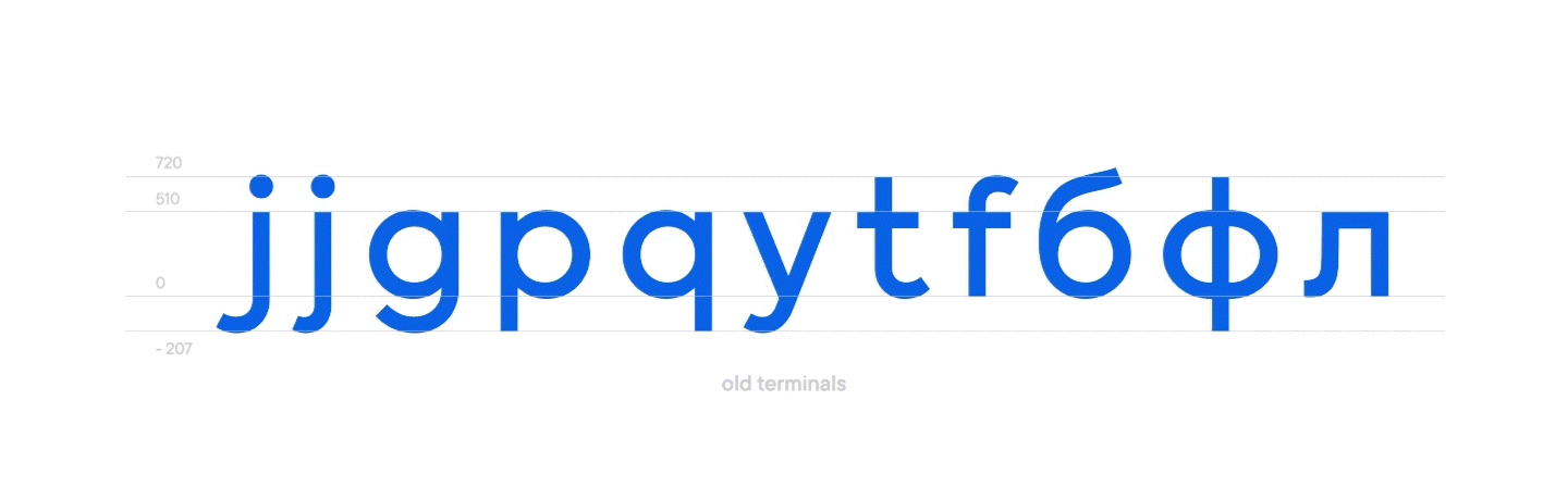 Part three. It&nbsp;all started with the terminal.