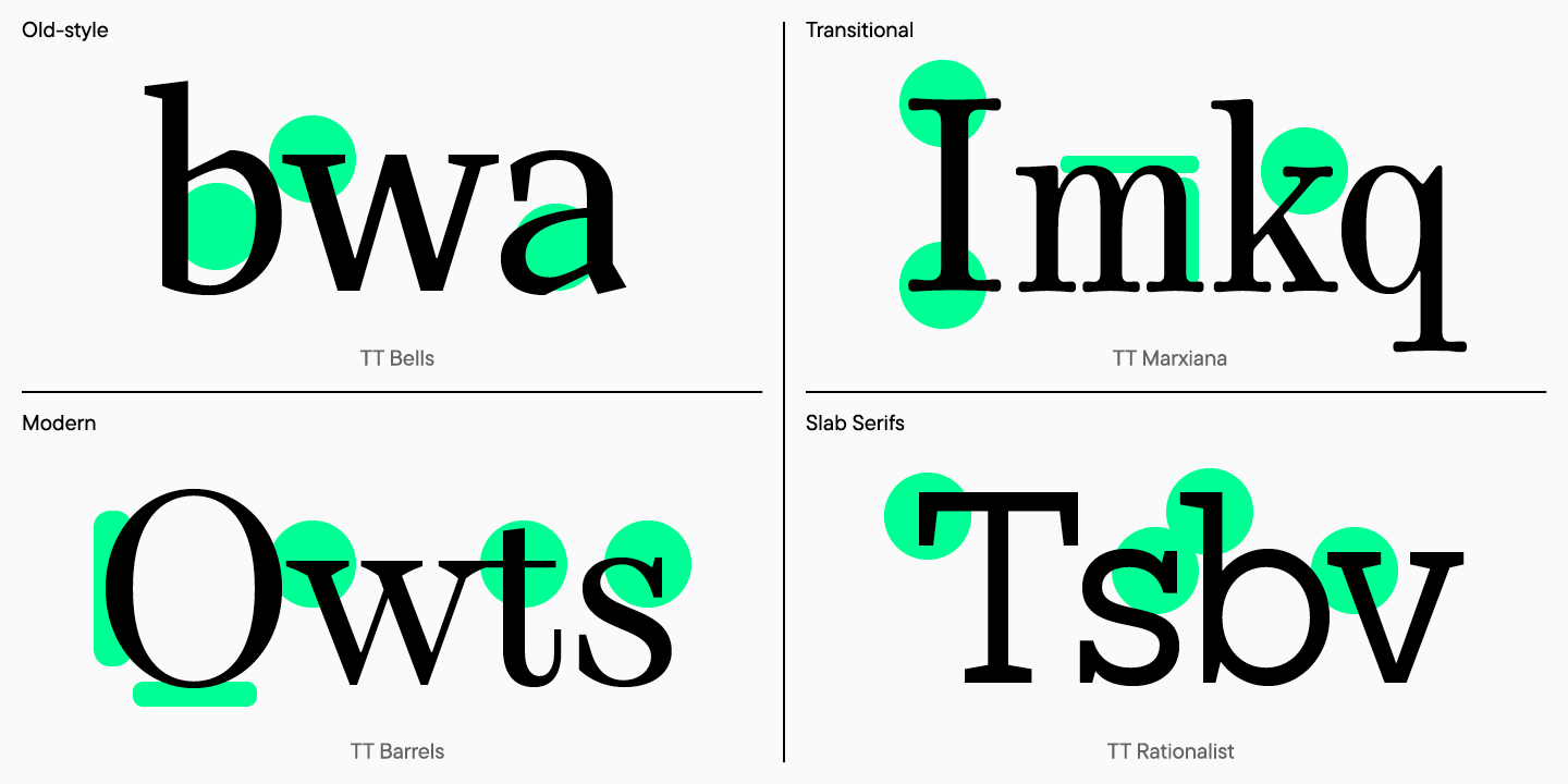 Most important serif facts