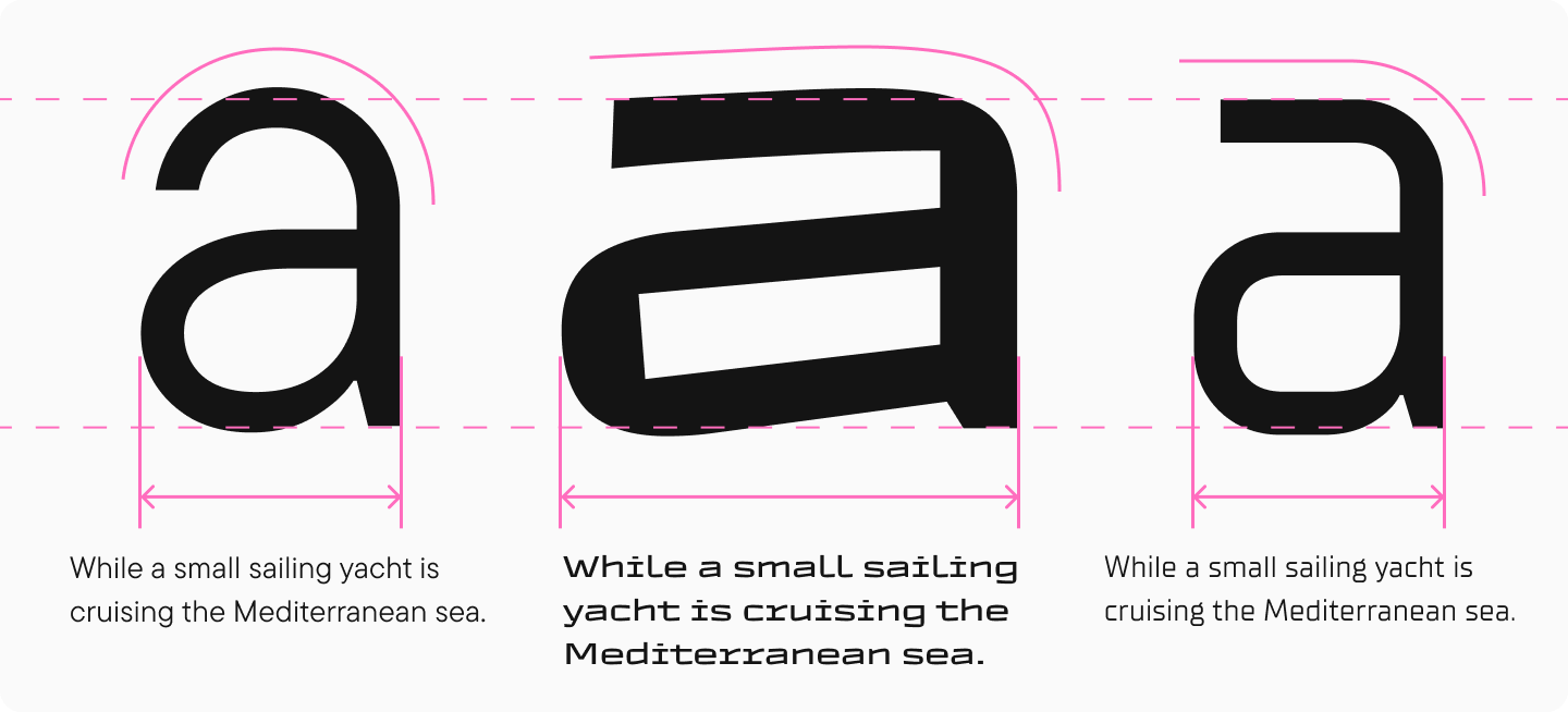 Components of&nbsp;Legibility and Readability